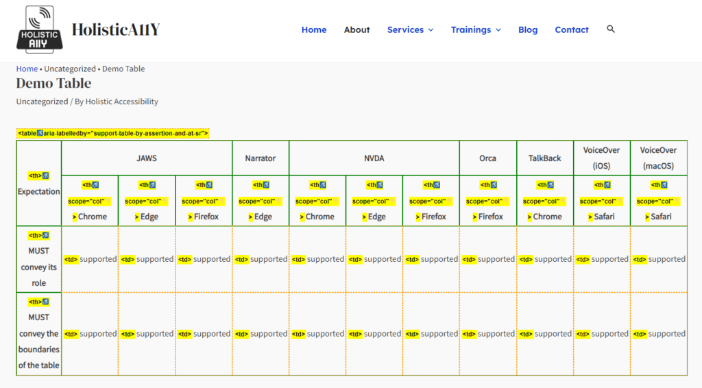 Using Tables Bookmarklet to identify all Table elements on a web page